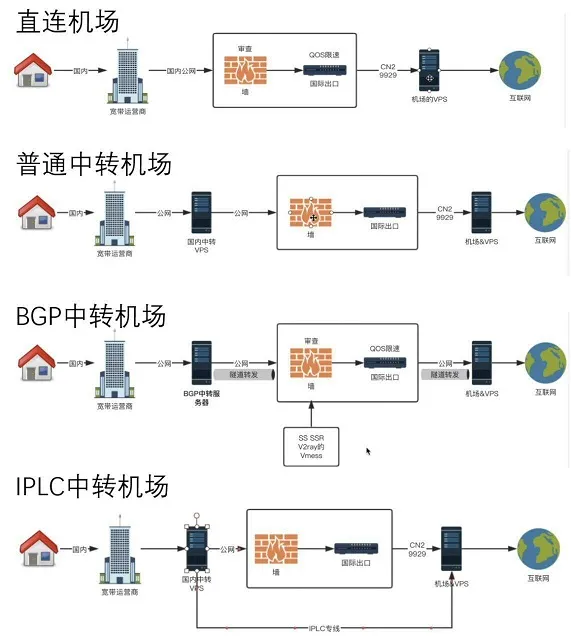 机场线路图